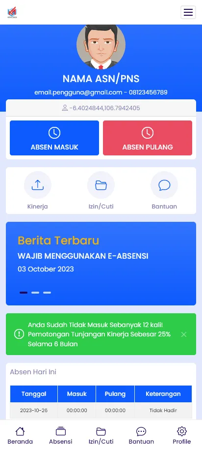 Dashboard Ringkas